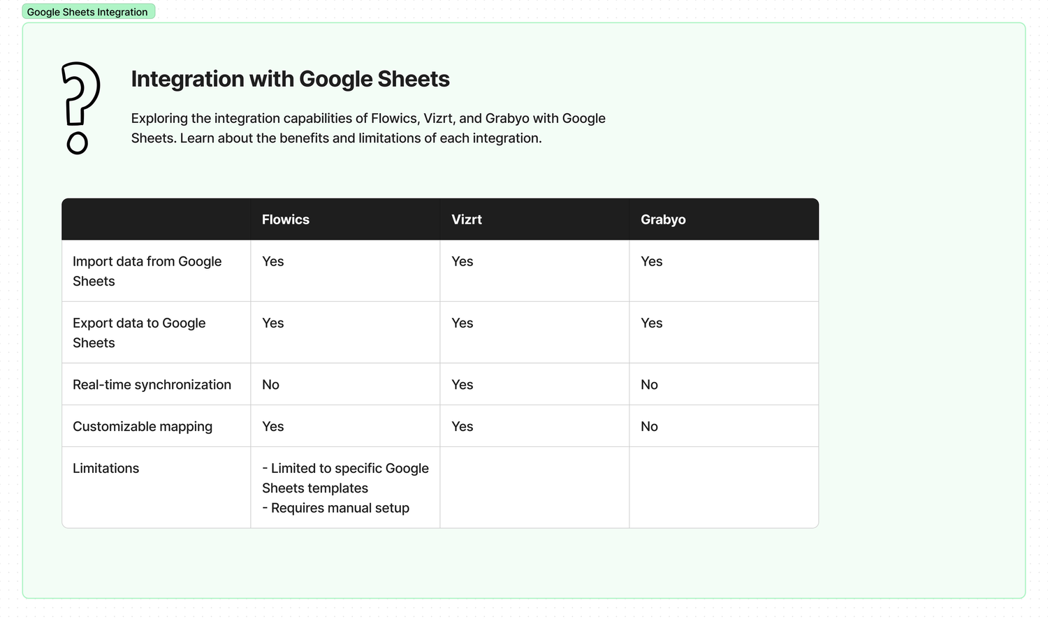 Google Sheets research finding 1
