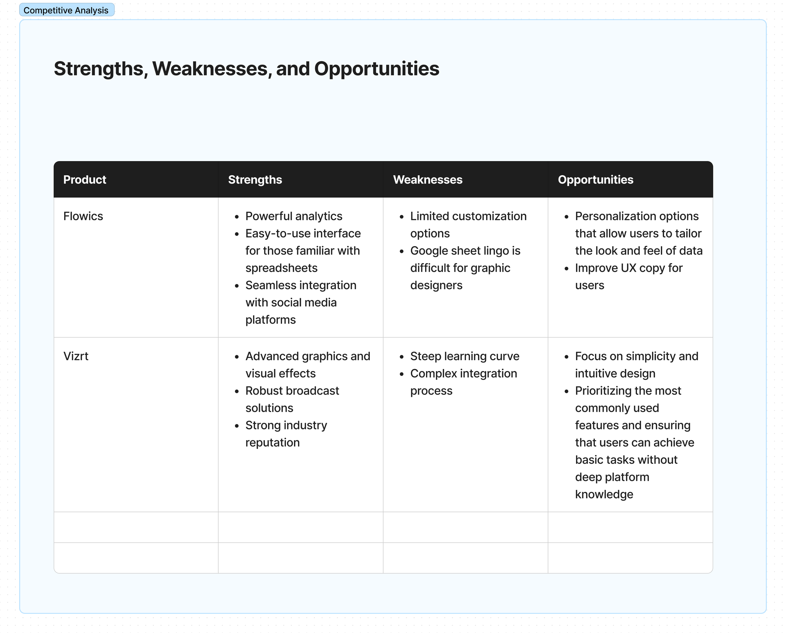 Google Sheets research finding 2