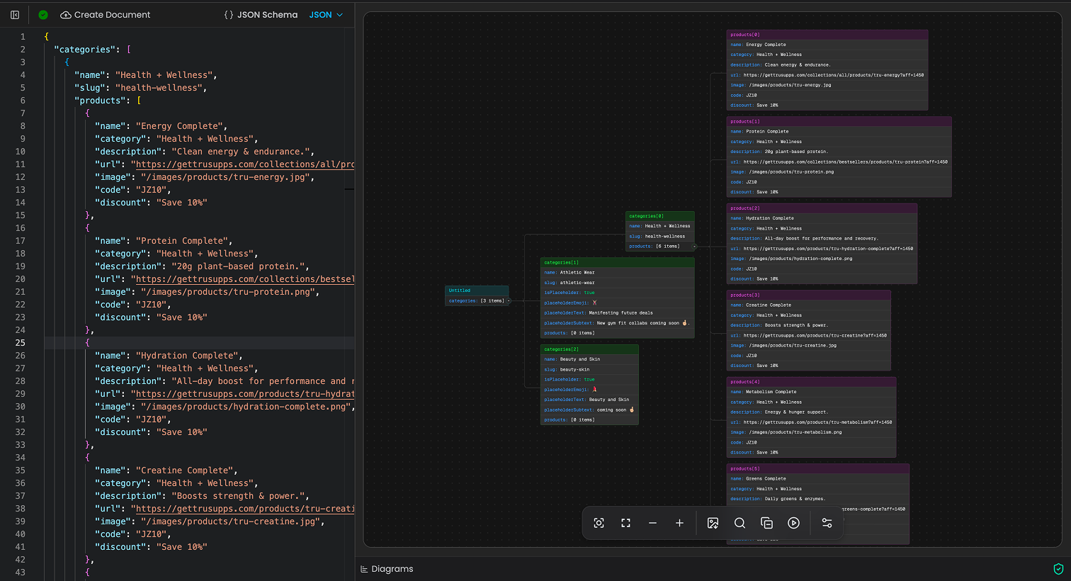 Diagram showing how the JSON data layer connects to the site UI