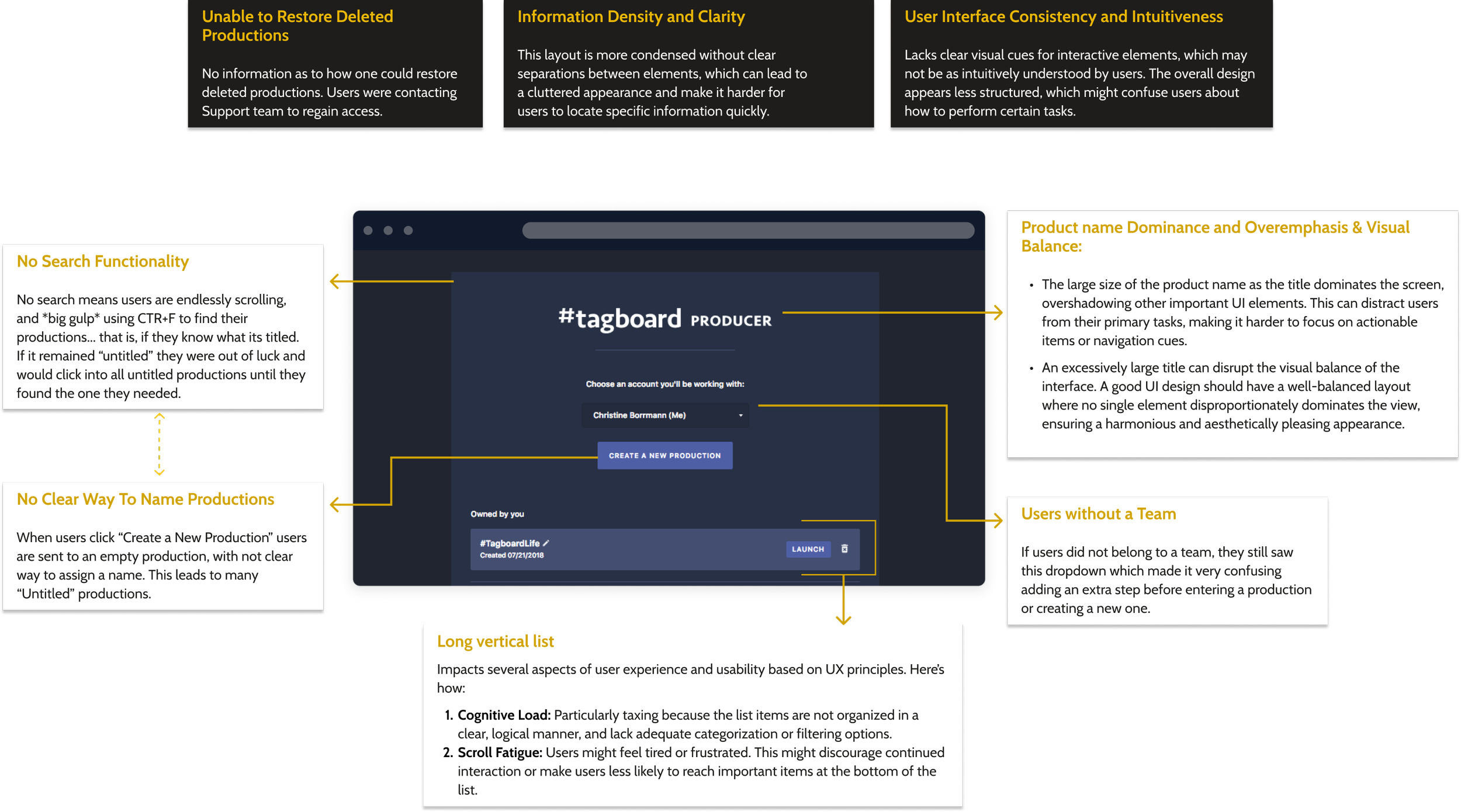 Dashboard audit  -  cataloging components and screen states