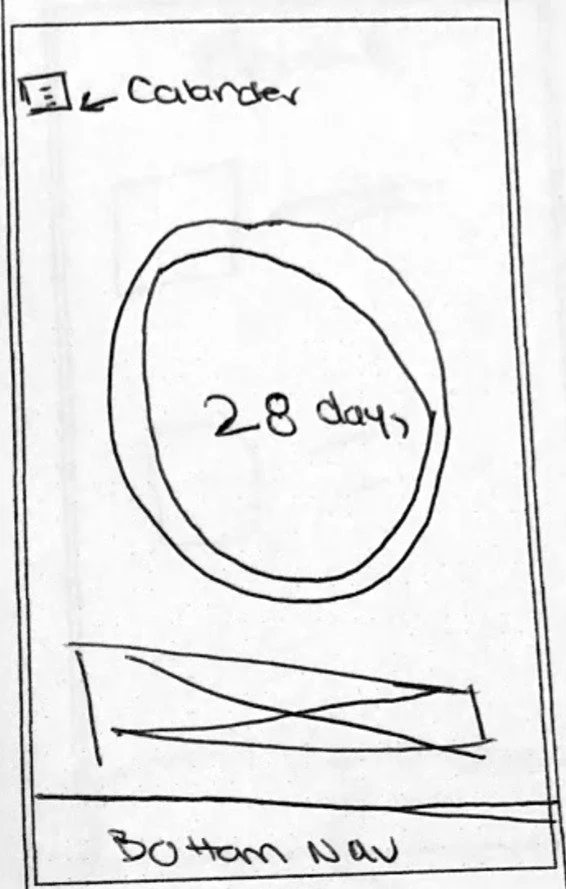 Workshop sketch  -  28-day cycle tracker